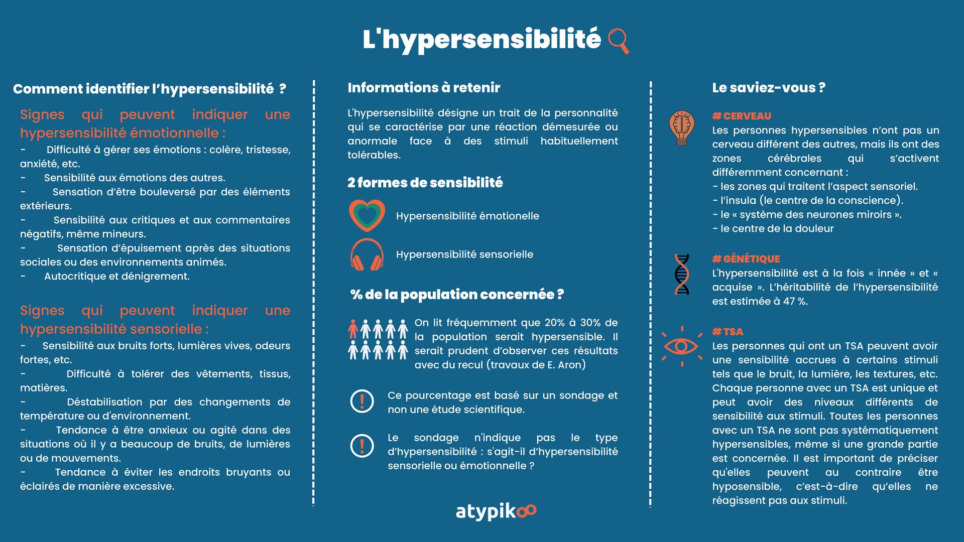 Infographie Hypersensibilité Hypersensibles